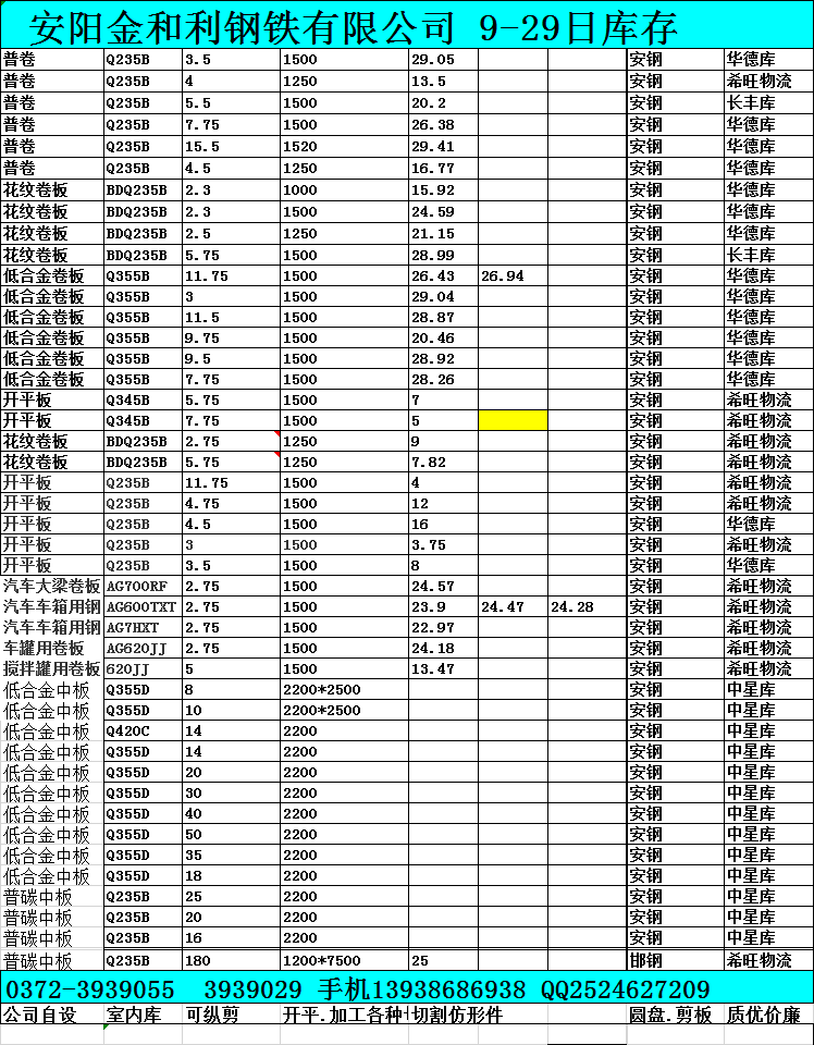 安陽金和利鋼鐵有限公司  9-29日庫(kù)存